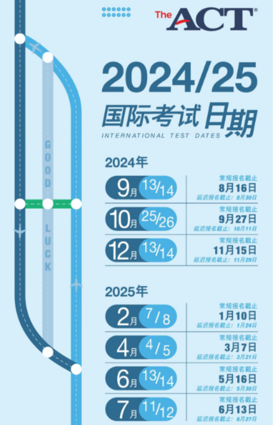 2025年上半年ACT考试时间