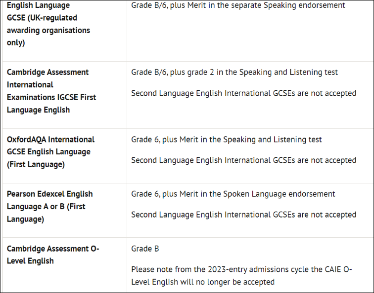 IGCSE ESl考多少分可以代替雅思？