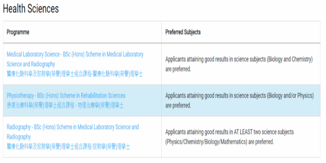 香港理工大学IB成绩要求多少分？