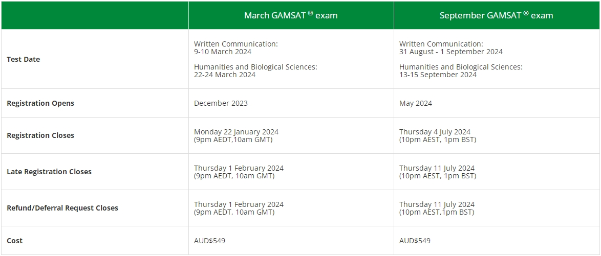 2024年GAMSAT考试时间是什么时候？
