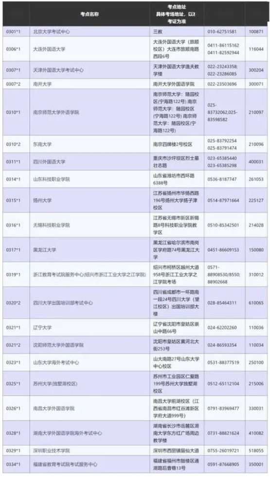 A-level考试地点有哪些？