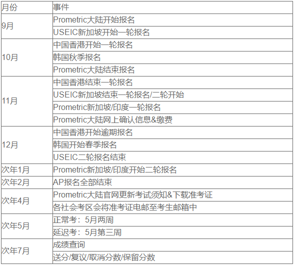 AP考试时间每年几次？