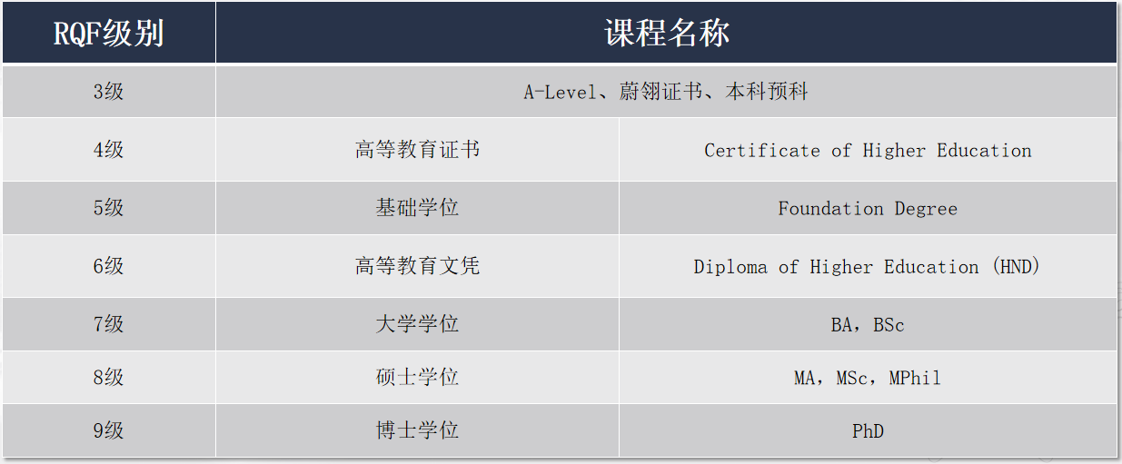 蔚翎中学课程与A-level课程相同级别