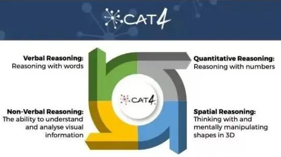 哈罗学校CAT4考试解读：如何备考CAT4考试？