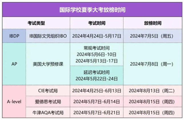 A-level出分时间2024是什么时候？