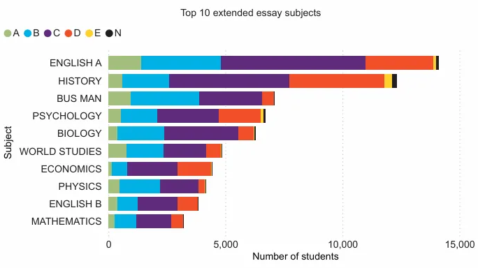 IB EE将迎来改革！IB数学EE被重视！