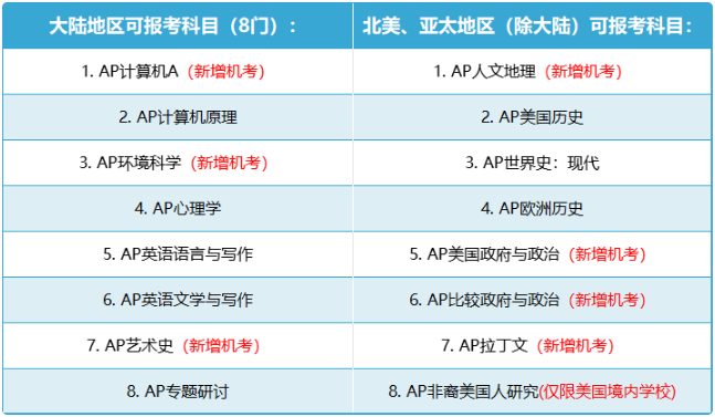 NEWS全面转为机考的16门科目