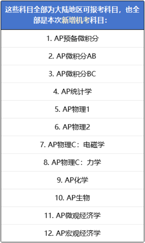 混合机考的12门AP科目