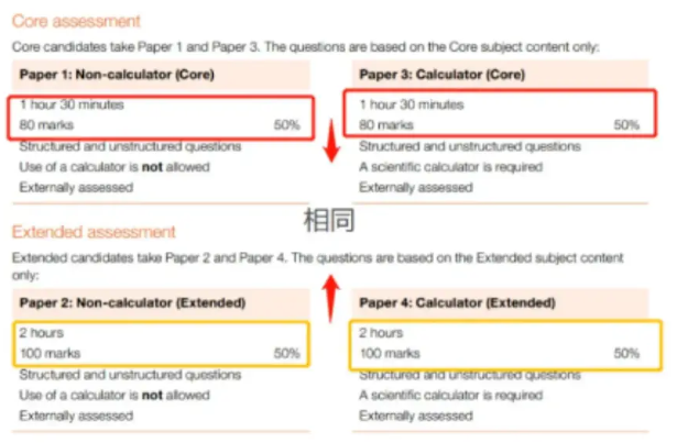 2025年IGCSE数学新大纲改革！六大变化需注意！