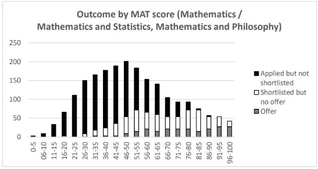 如何拿捏新一年MAT备考？备战经验分享！