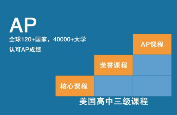 AP备考指南：大陆学生到底去哪里考？