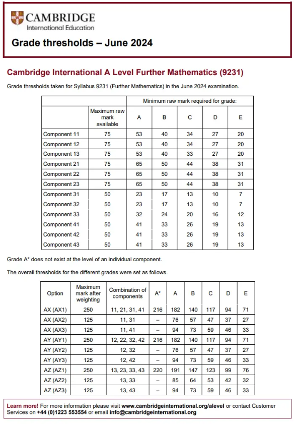 A-level进阶数学分数线