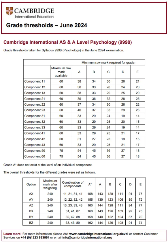 A-level心理学分数线