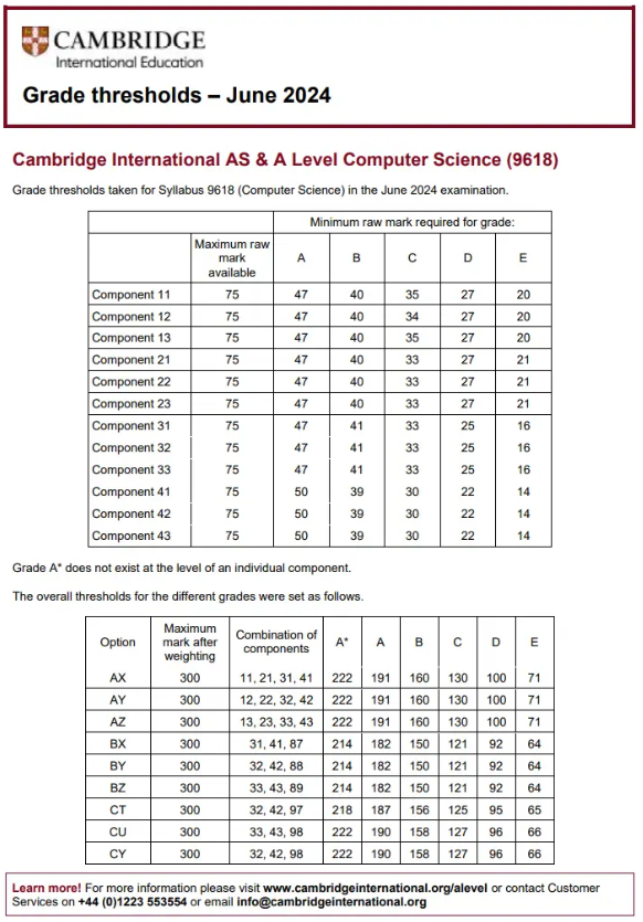 A-level计算机科学分数线