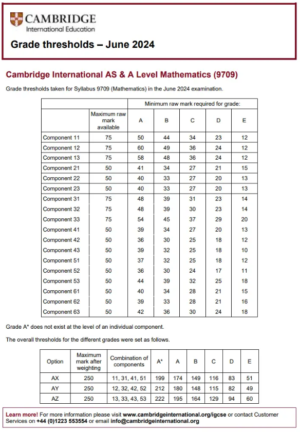 A-level数学分数线