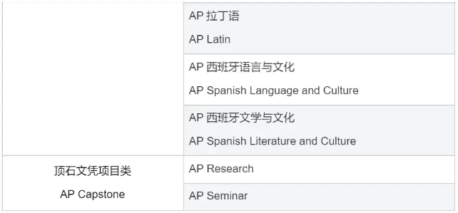 AP选科超全指南，新学期轻松选课不迷茫！