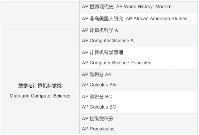 AP选科超全指南，新学期轻松选课不迷茫！