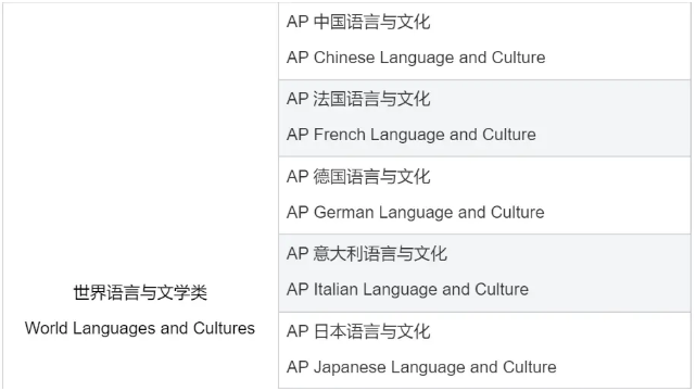 AP选科超全指南，新学期轻松选课不迷茫！