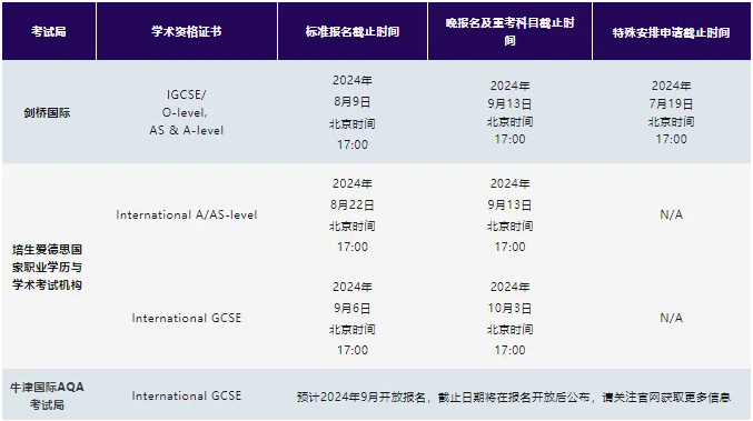 2024年三大考试局秋季考试报名截止时间