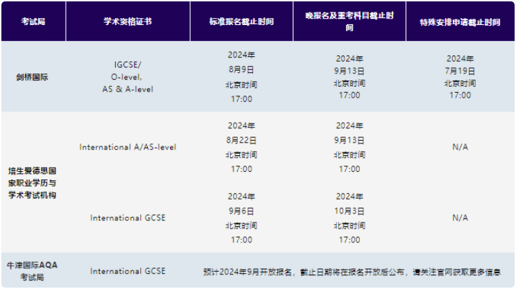 2024年三大考试局秋季考试报名截止时间