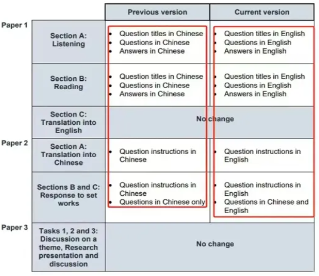 爱德思A-level中文大改革，你准备好了吗？