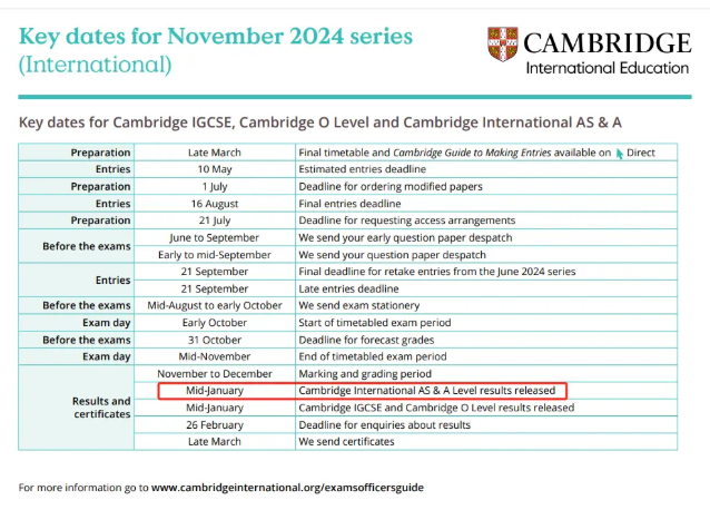 2024年10月A-level大考将于1月中旬放榜！