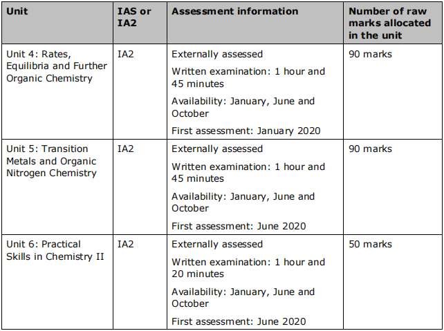 爱德思考试局A-level化学考试结构详解！