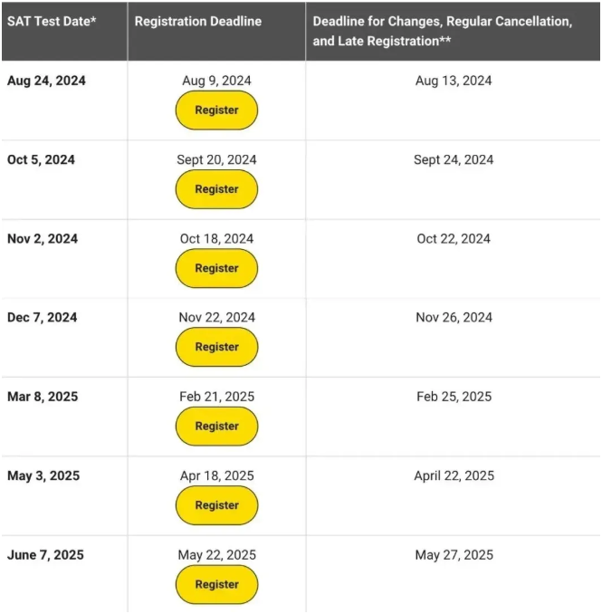 SAT考试报名时间详解