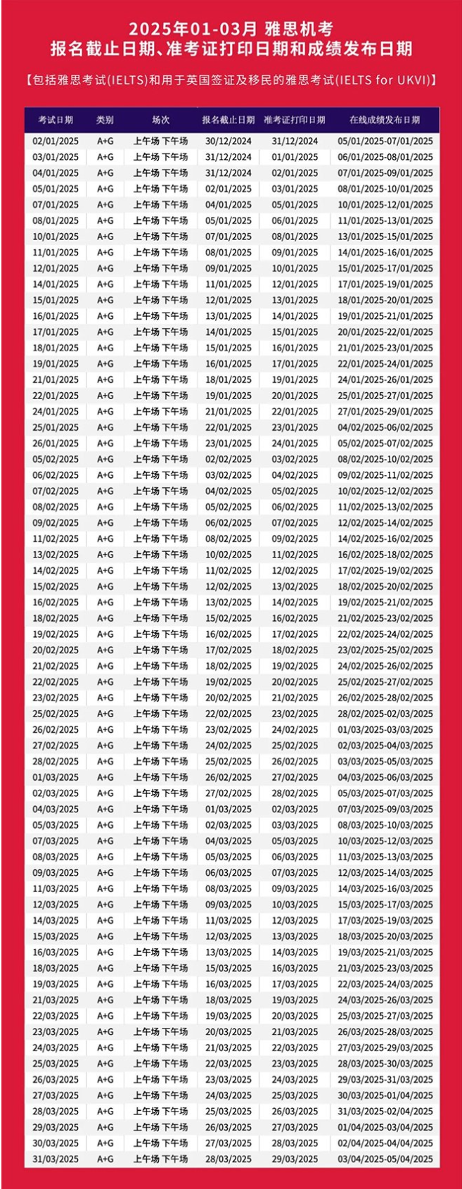 2025年1-3月雅思机考考试安排