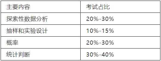 AP统计学超详细考点归纳、备考攻略！