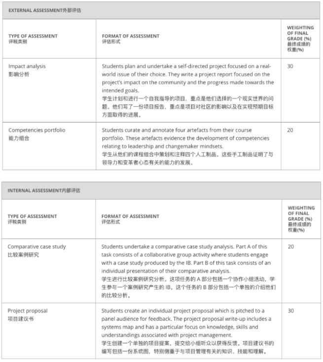 机考时代即将来临，IBDP课程变革解读！