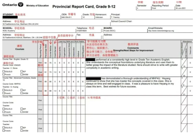 快看快知！一文带你彻底了解什么是OSSD？