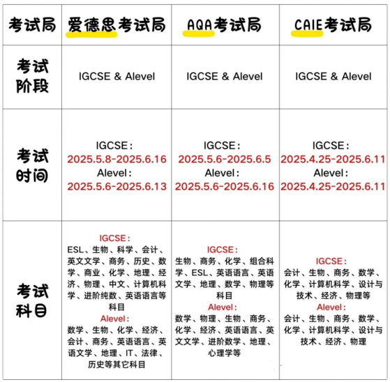 2025年4-6月夏季A-level大考时间安排: