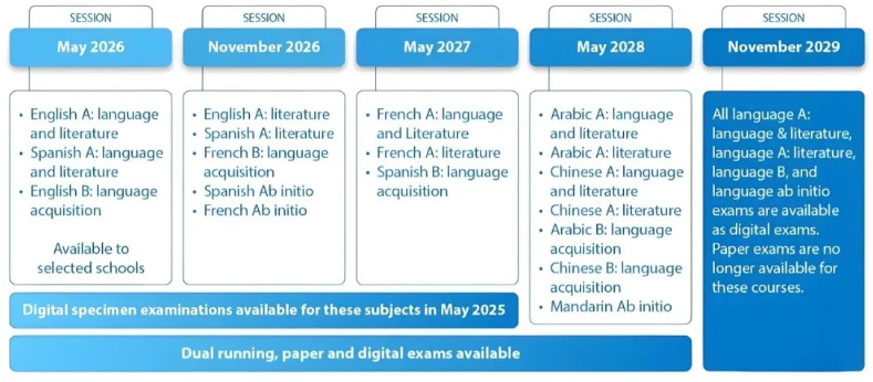 2026年5月IBDP开始实行机考！重要信息讲解！