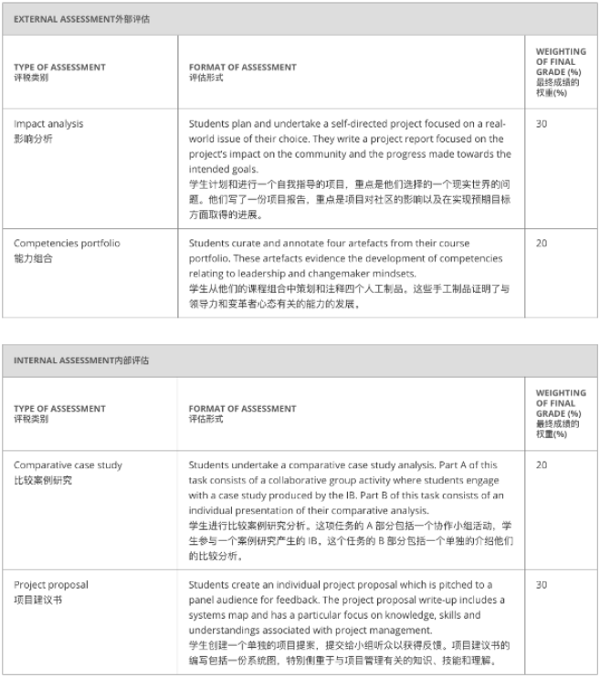 IB大考将进入机考时代，计划学IB的看过来！