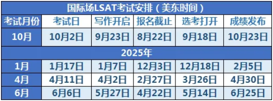 国际场lsat考试安排