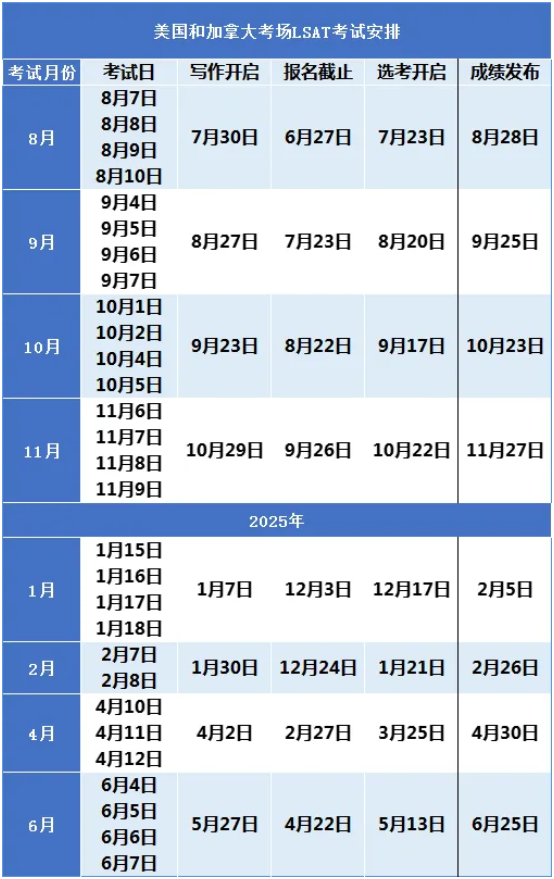 美国和加拿大场LSAT考试安排