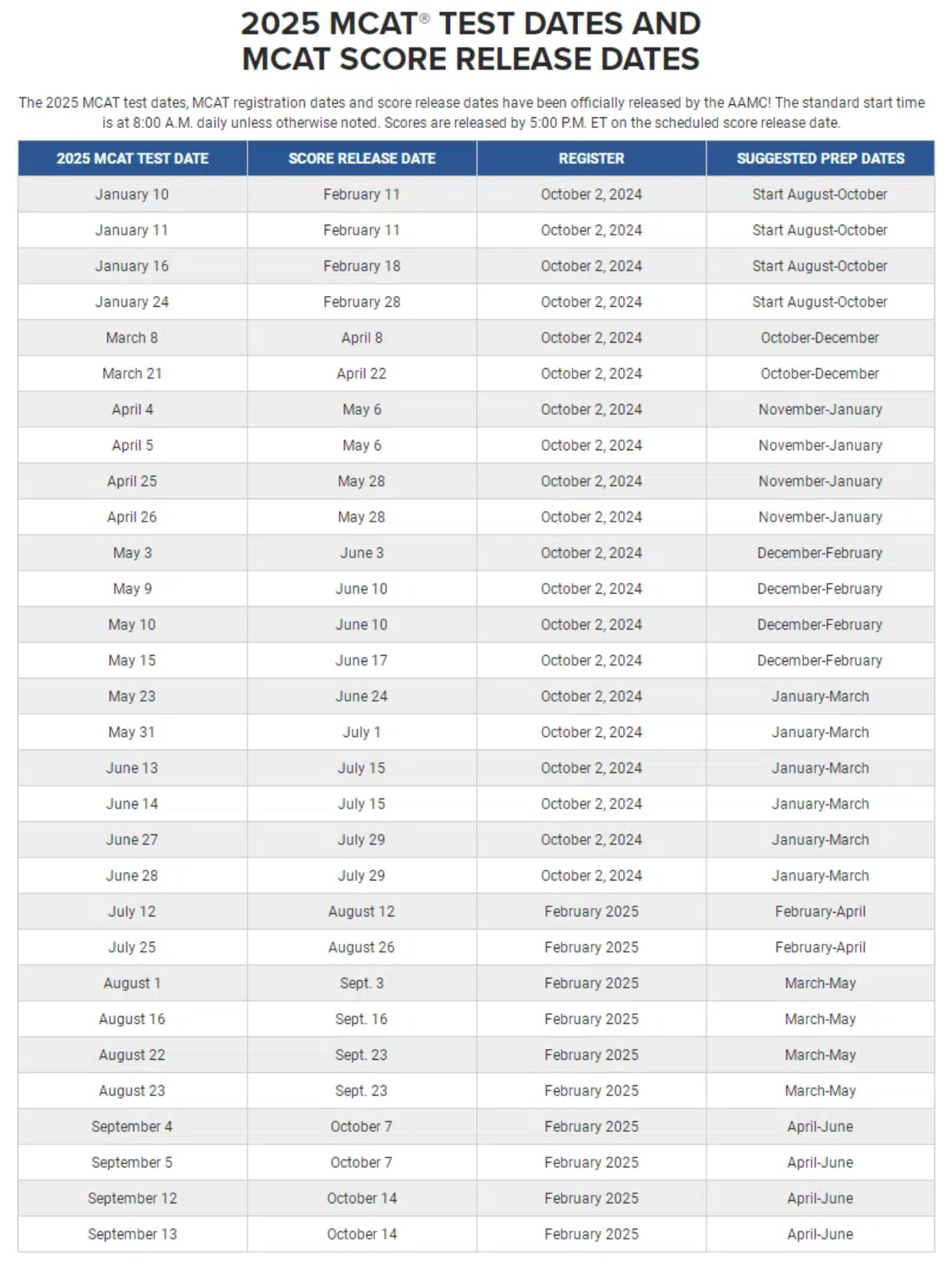 2025年美国医学MCAT考试时间安排！如何选择考试日期？
