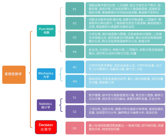 爱德思考试局A-level合分规则