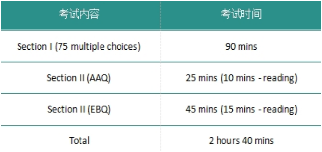 2025年AP心理学考纲变动！有挑战也有机遇！