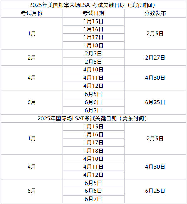 2025年LSAT考试时间安排，该如何备考？