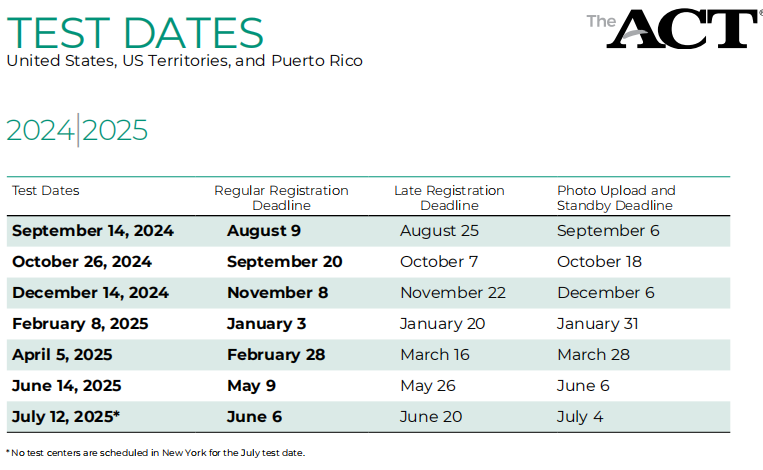 2025年ACT考试时间安排