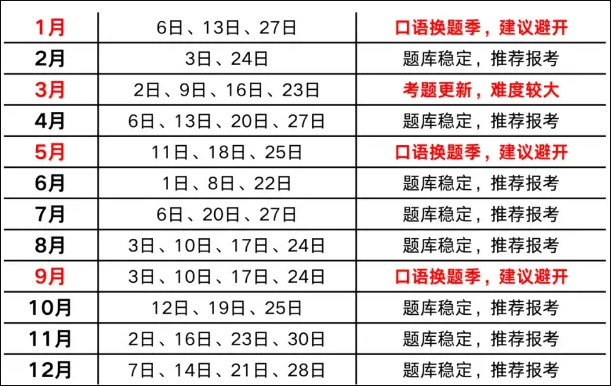 2025年雅思考试时间安排！如何选择考试日期？