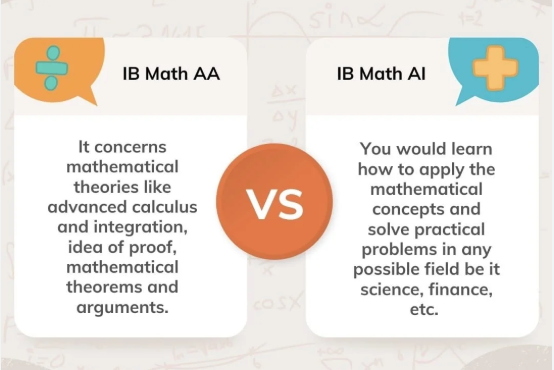 IB数学选AA还是AI？哪个可以拿到更高分？