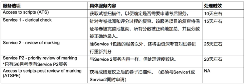 2025爱德思A-level一月大考放榜！各科目分数线出炉！