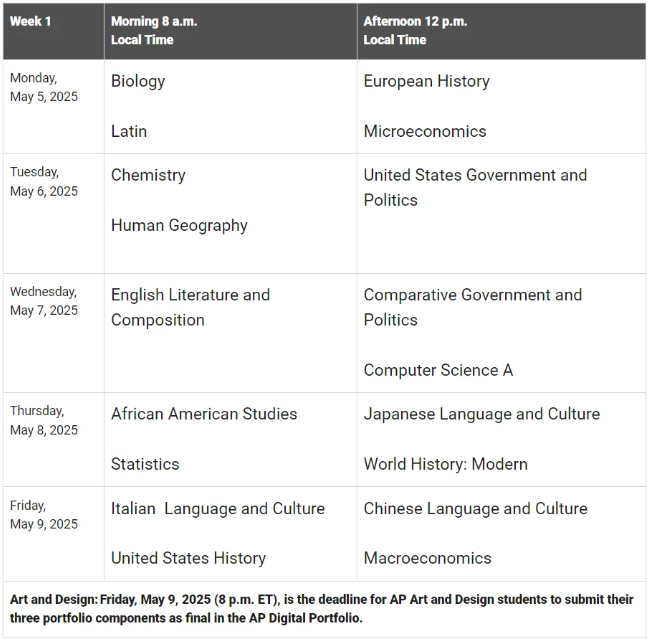2025年AP各科考试时间